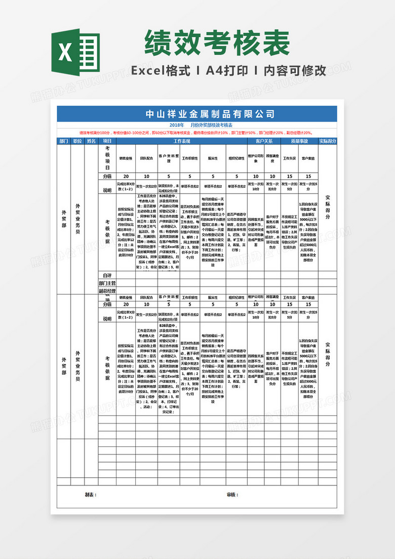 外贸部绩效考核表格