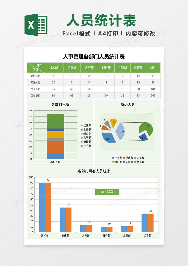 各部门人员统计报告excel表格模板