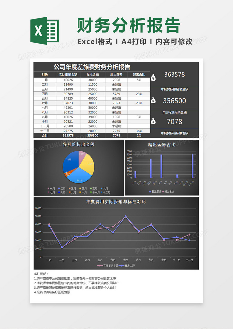 公司年度差旅费财务分析报告excel模板
