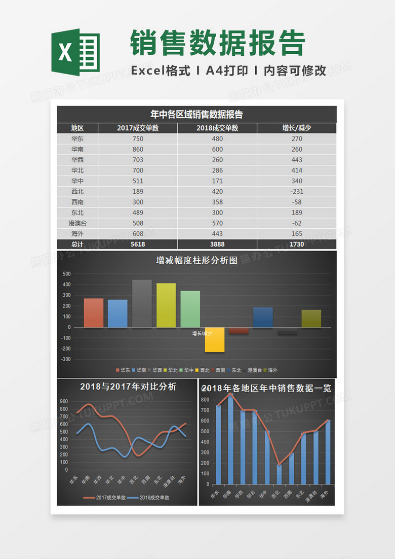 立体年中各区域销售数据报告excel模板