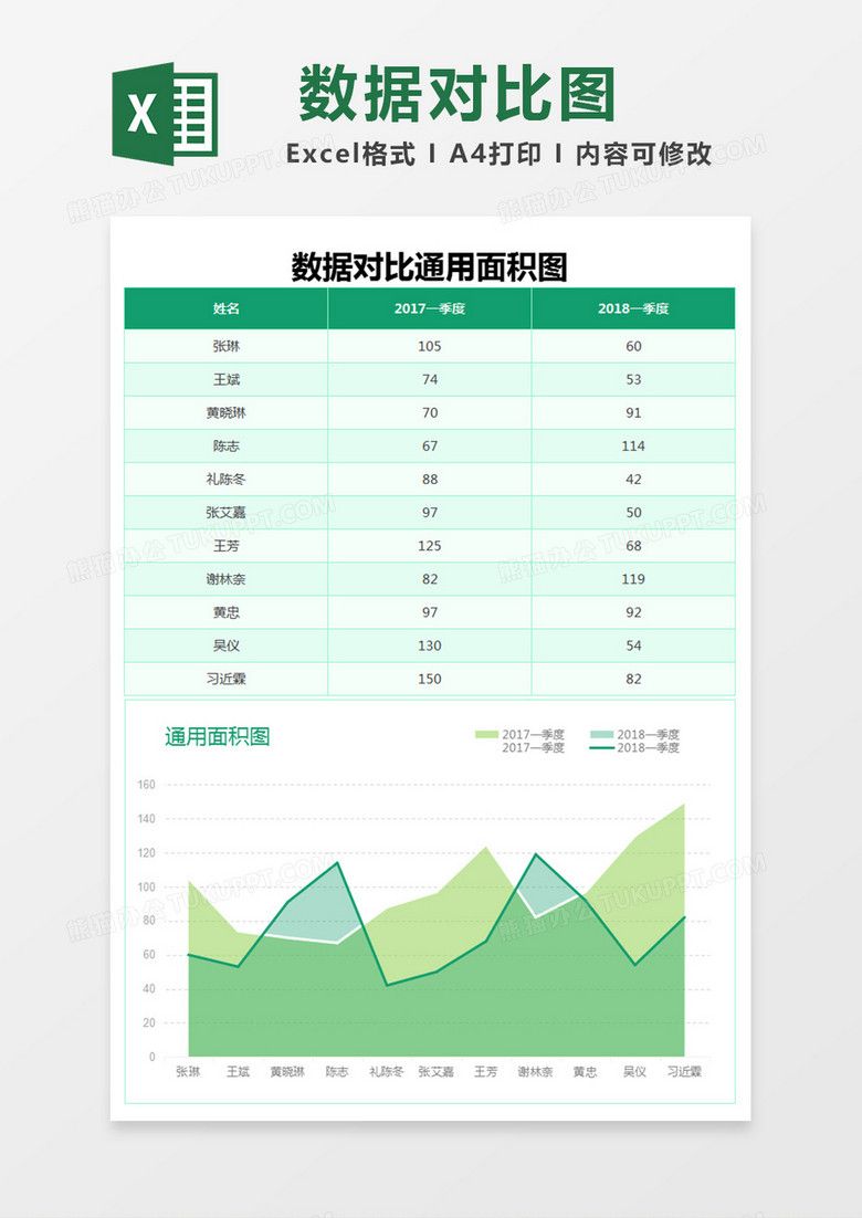 绿色度数据对比通用面积图Excel模板