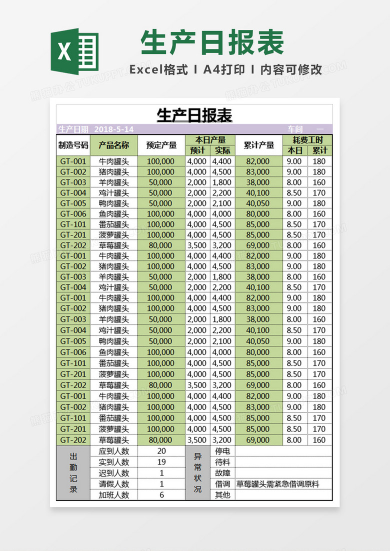 生产日报表1excel模板