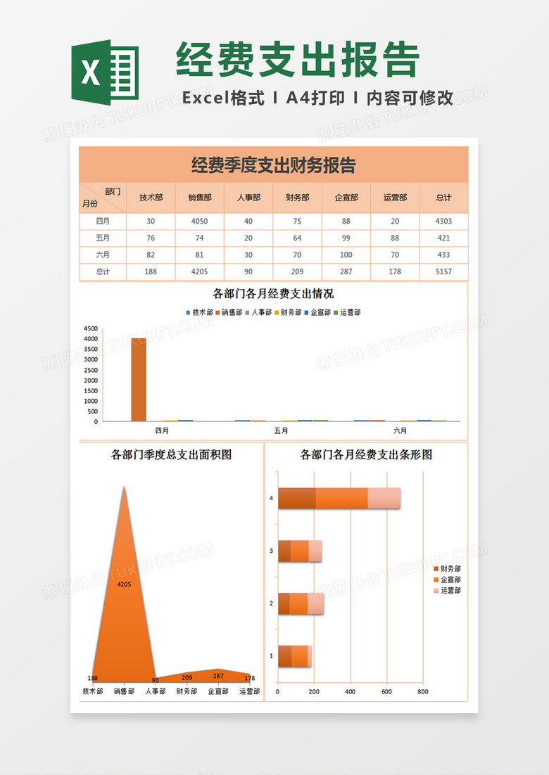 部门经费季度支出财务报表Excel模板