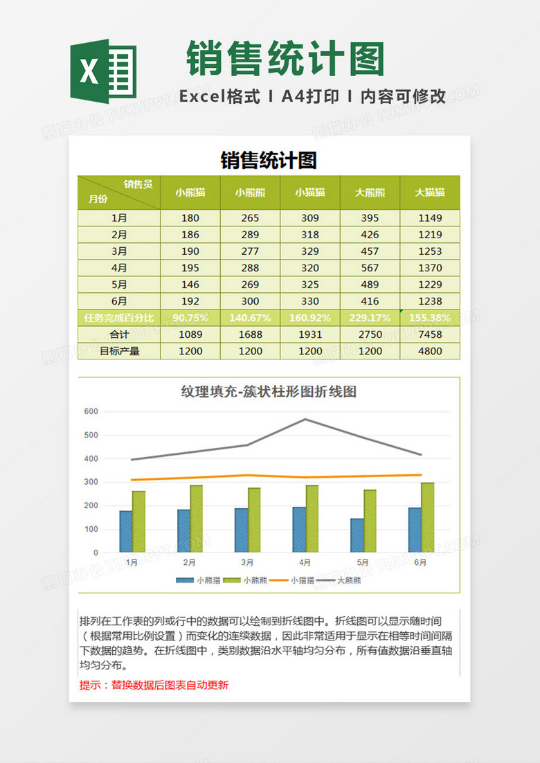 销售统计簇状柱形图折线图excel模板