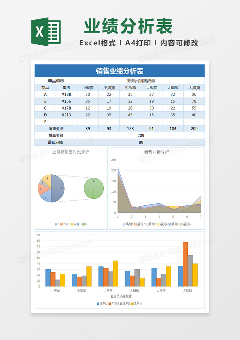 商品销售业绩分析表Excel表格模板