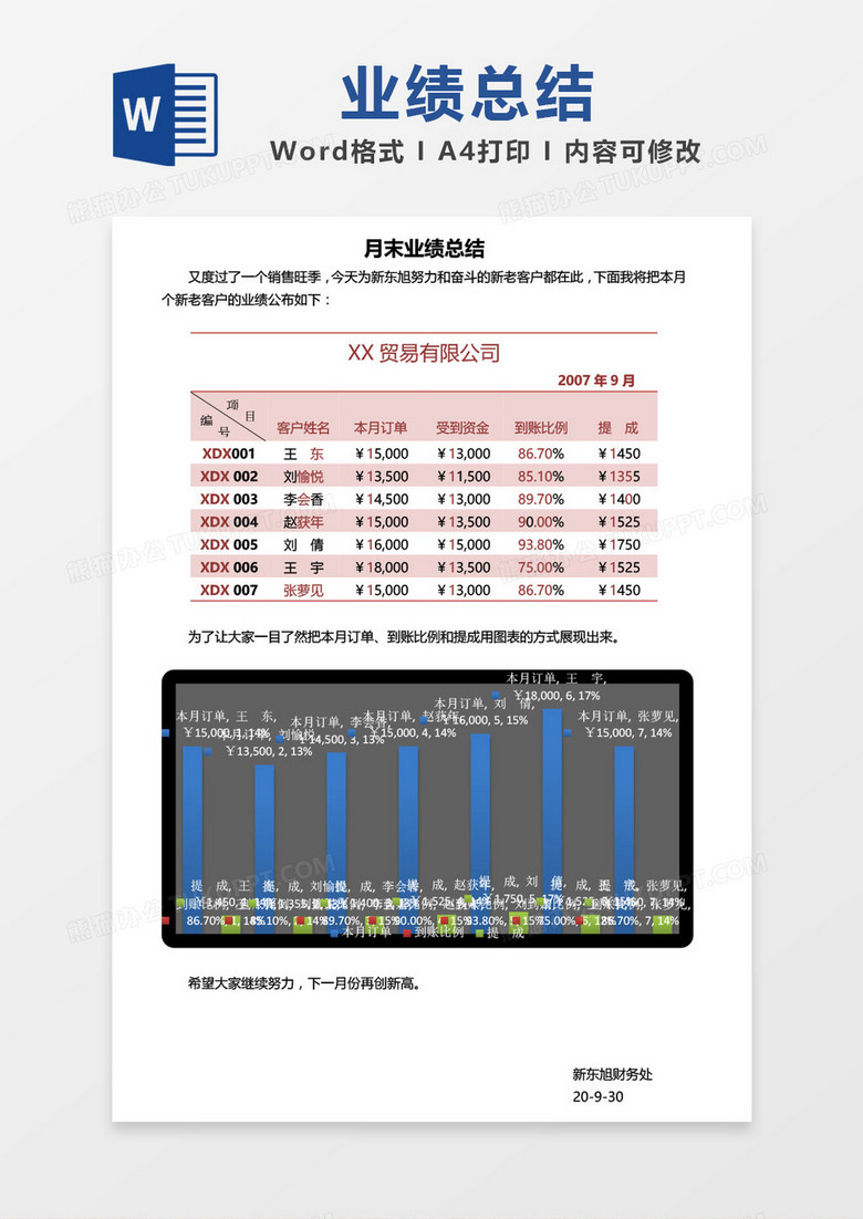 月末业绩总结word模板