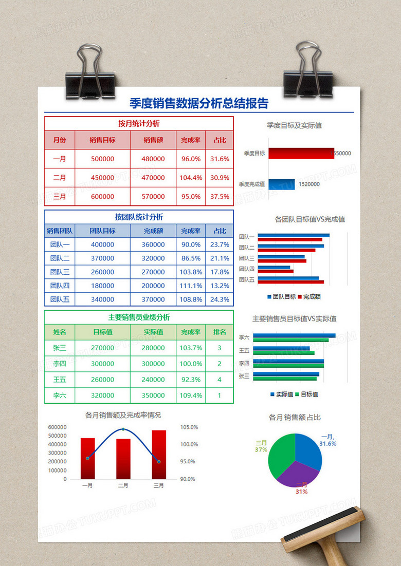 多彩简约季度销售数据分析总结报告Excel模板no.2
