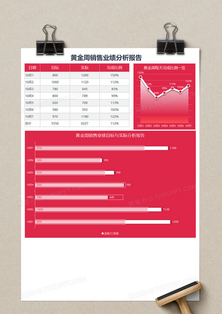 紅色簡約黃金週銷售業績分析報告excel模板