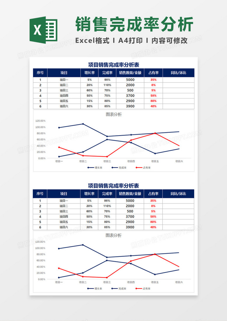 项目销售完成率分析表execl模板