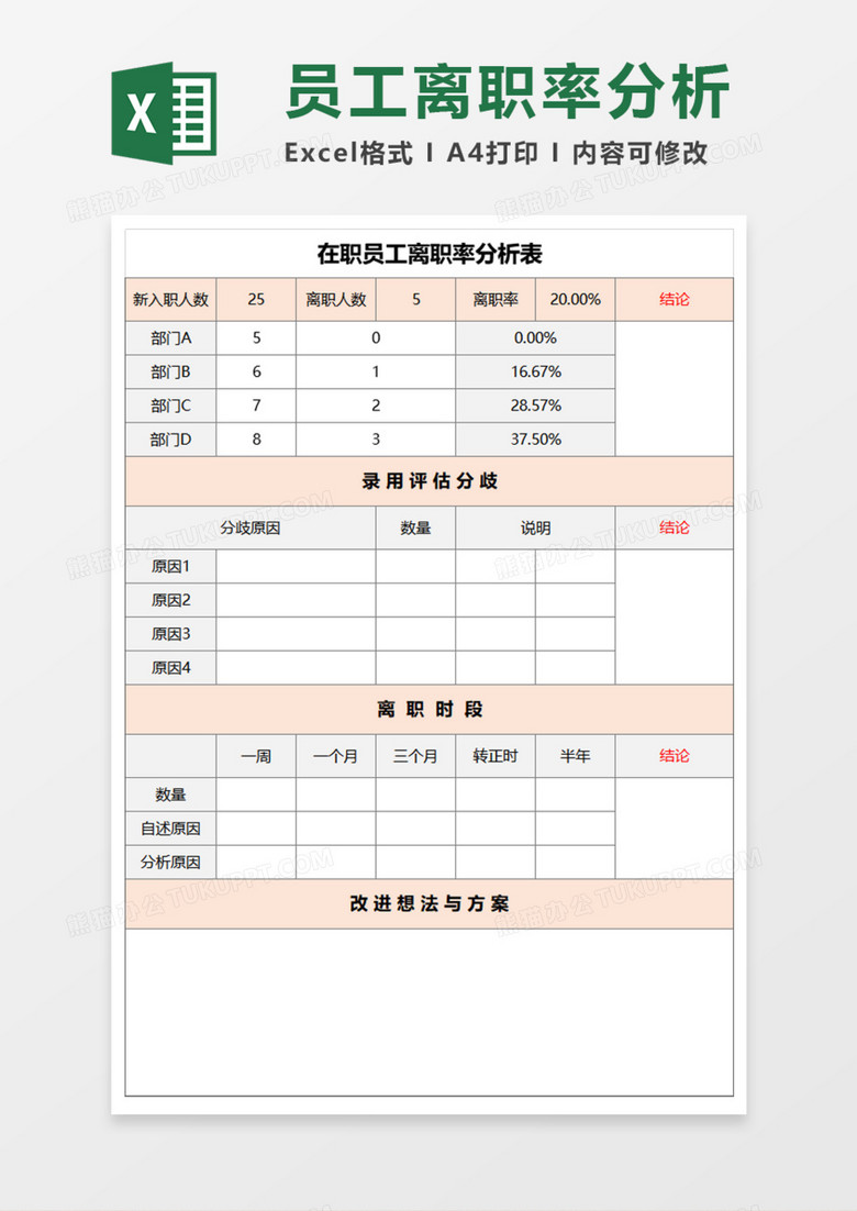 在职员工离职率分析表execl模板