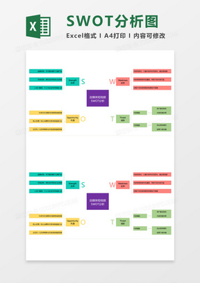自媒体短视频SWOT分析图Execl模板