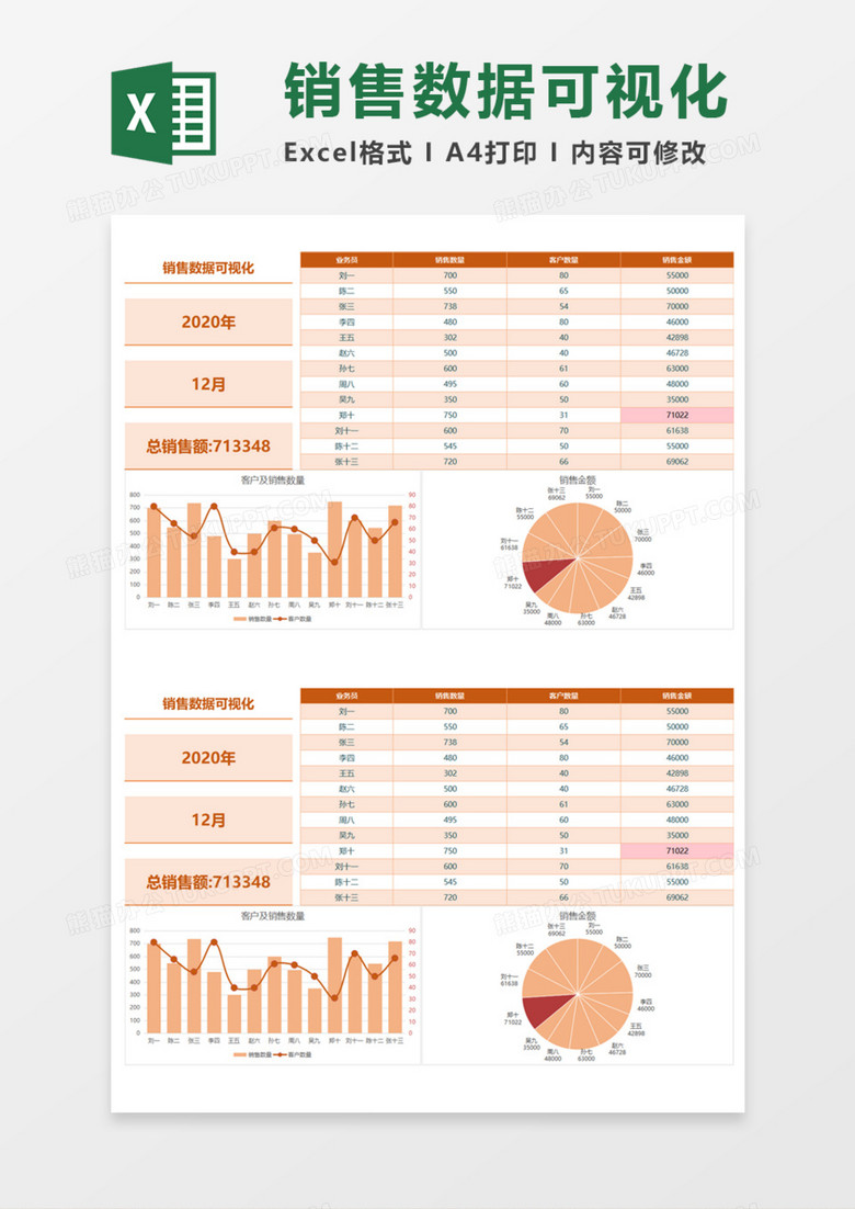 销售数据可视化Execl模板