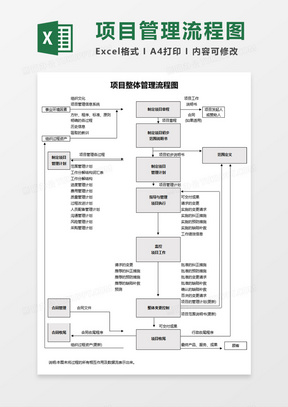 整体项目管理流程图Execl模板