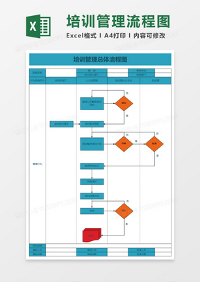 培训管理总体流程图Execl模板