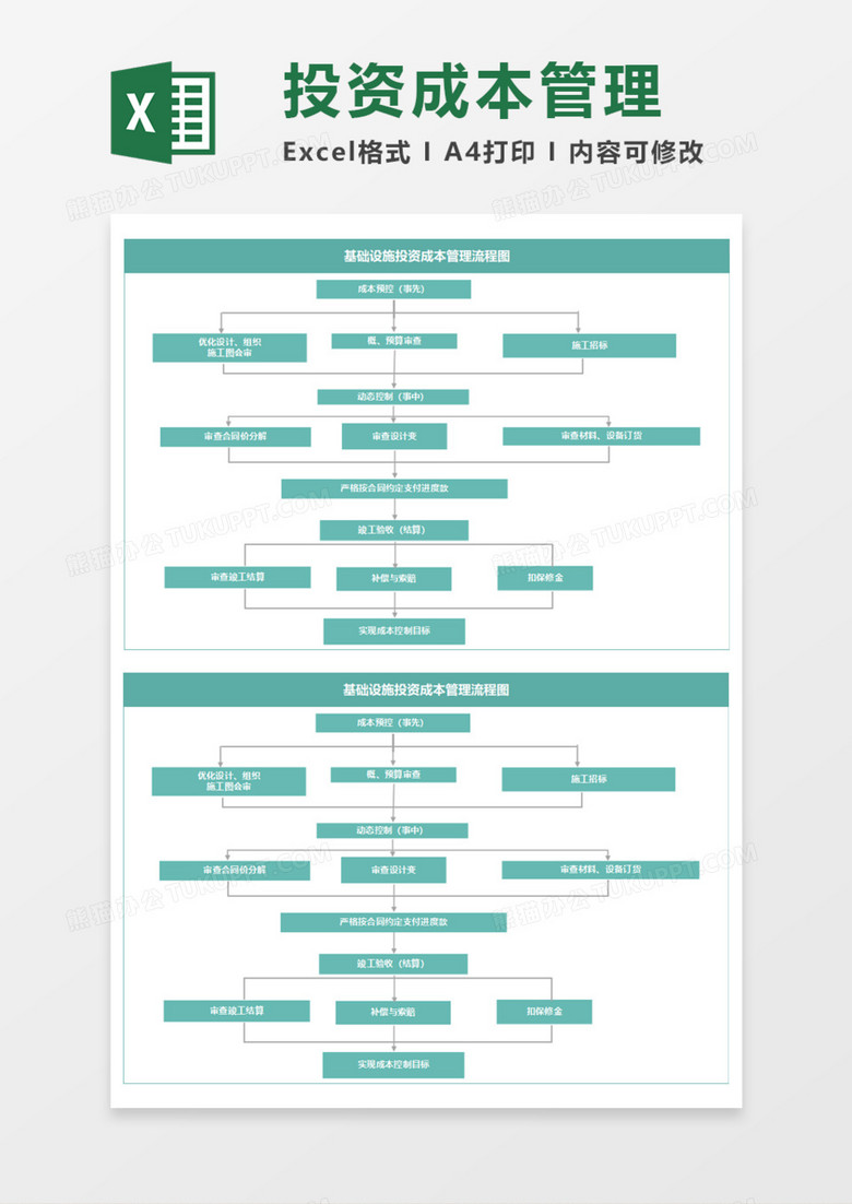 基础设施投资成本管理流程图Execl模板