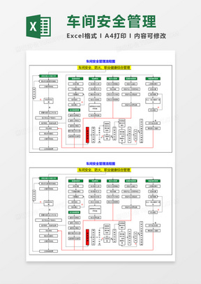 车间安全管理流程图Execl模板