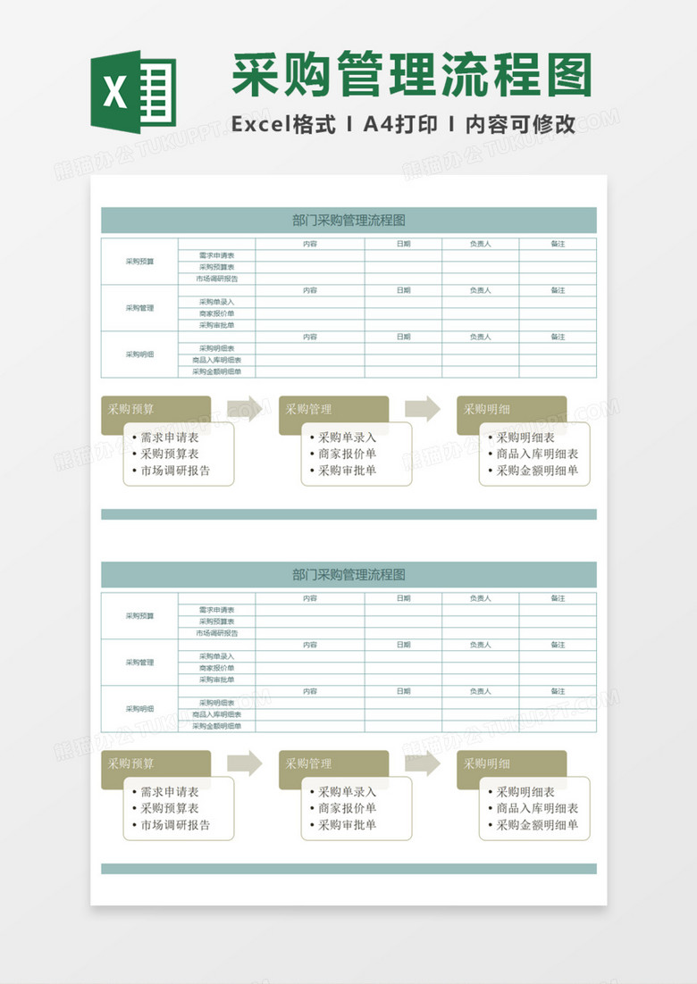 部门采购管理流程图Execl模板