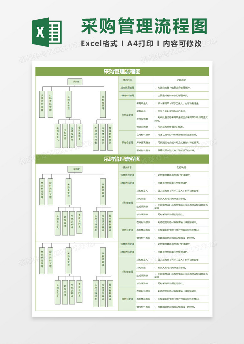 公司采购管理流程图Execl模板