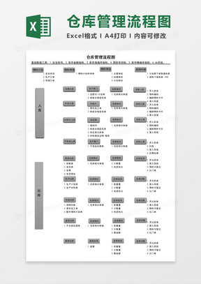 仓库管理流程图excel模板