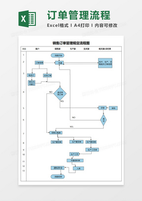 销售订单管理规定流程图excel模板