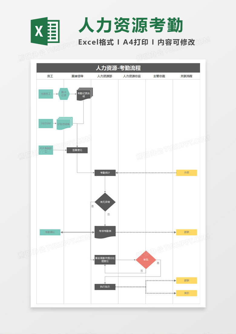 人力资源考勤流程excel模板