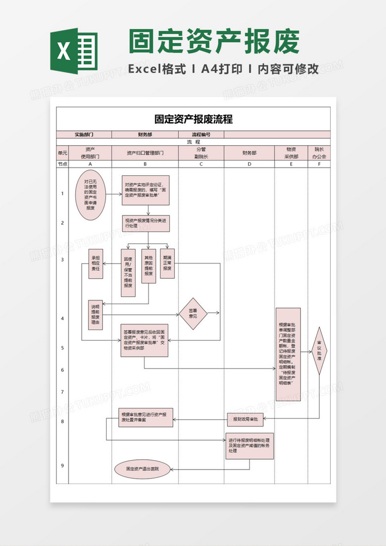 固定资产报废流程excel模板