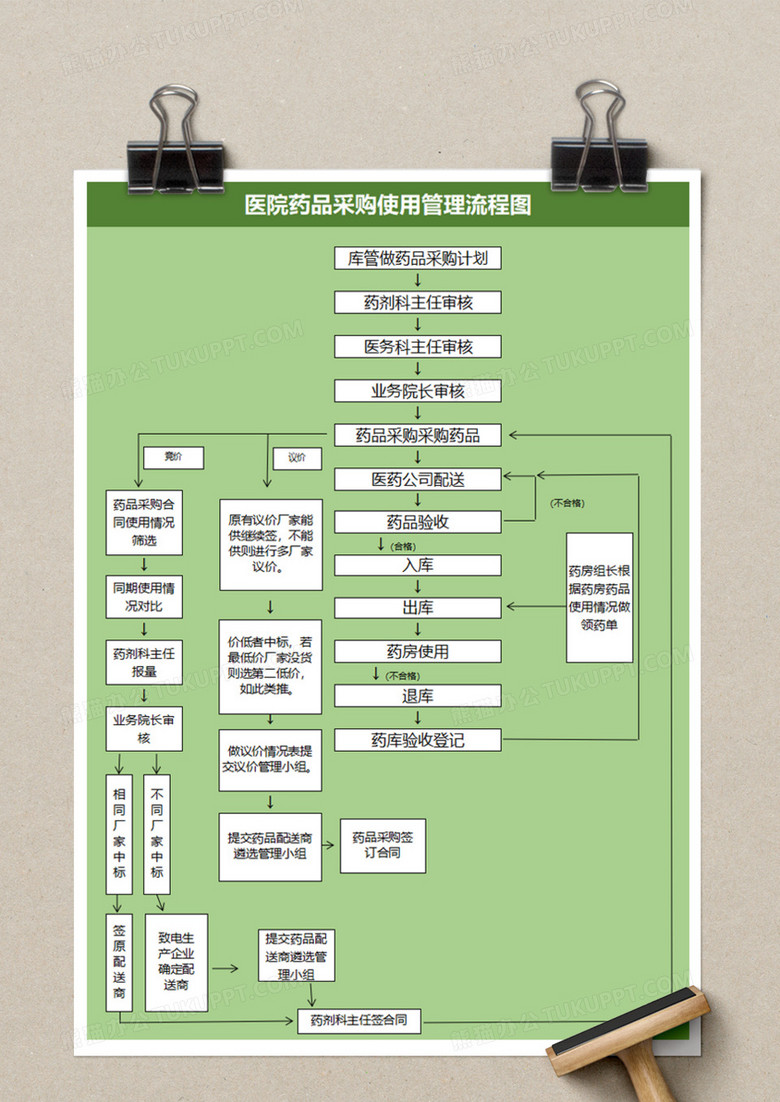 医院药品采购使用管理流程图excel模板下载 熊猫办公