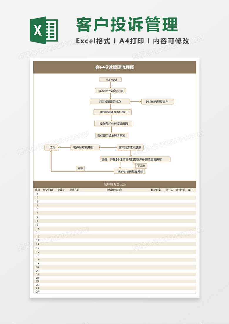 售后客户投诉管理流程图excel模板