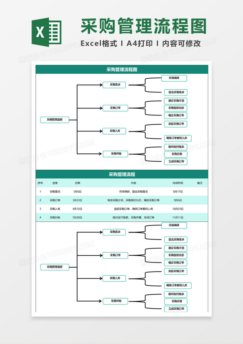 企业公司采购管理流程图excel模板