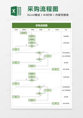 政府部门采购流程图Execl模板