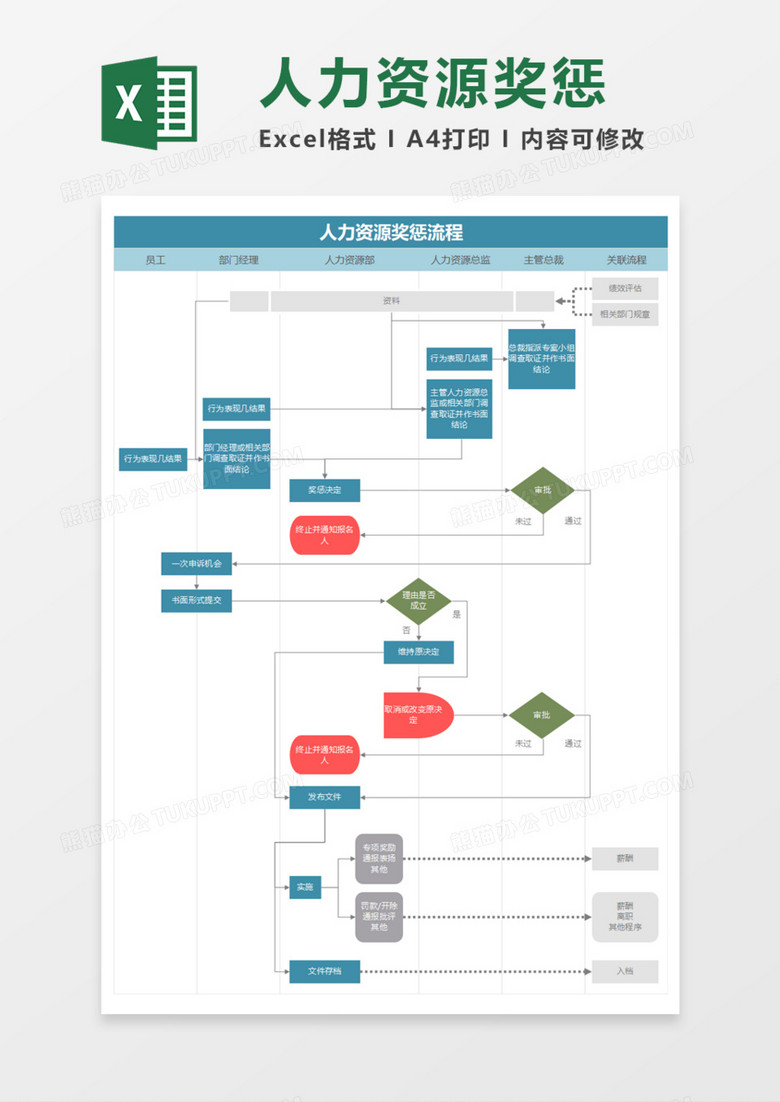 人力资源奖惩流程图Excel模板