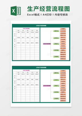 公司生产经营流程图Execl模板