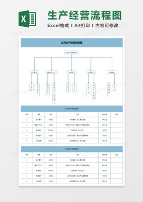 简明生产经营流程图Execl模板