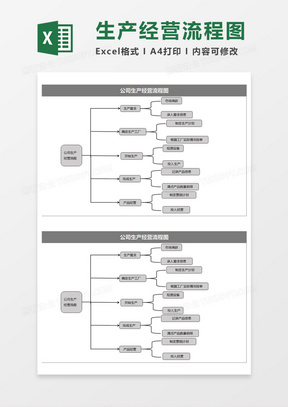 公司通用生产经营流程图Execl模板