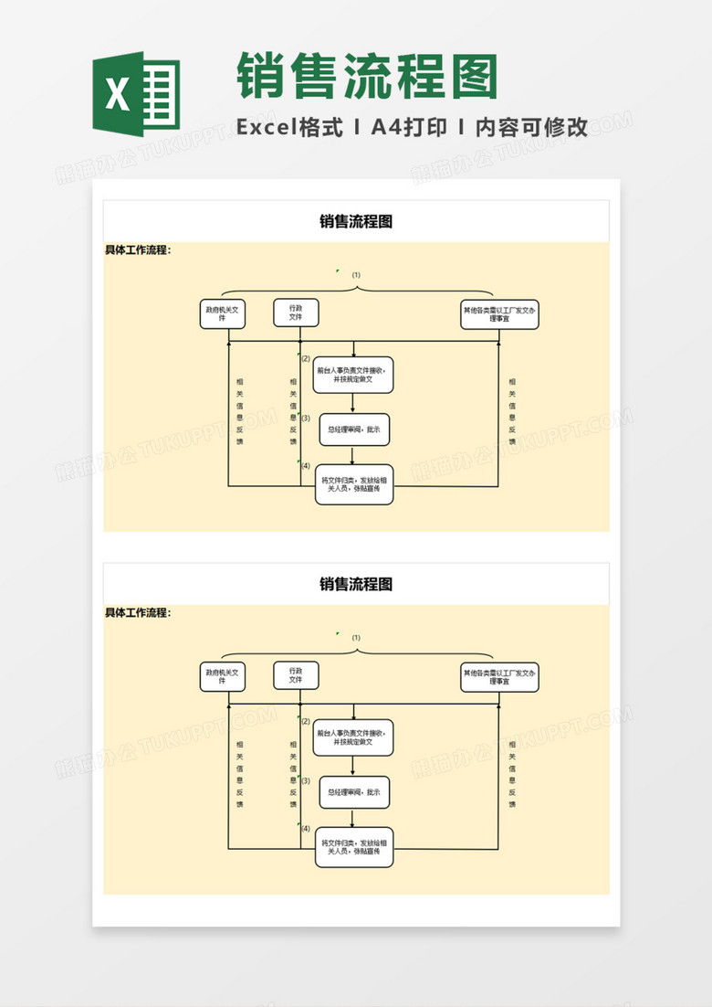 销售流程图Execl模板