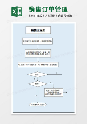 销售订单管理规定流程图Execl模板