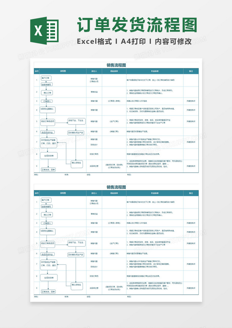 销售订单发货流程图Execl模板