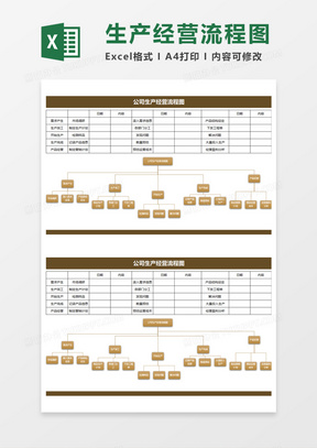 企业生产经营流程图Execl模板