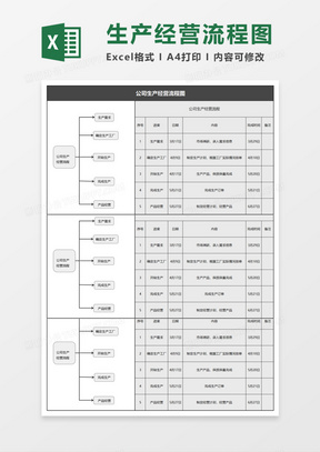 企业公司生产经营流程图Execl模板