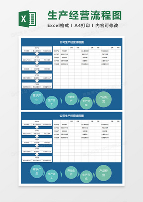 简明公司生产经营流程图Execl模板