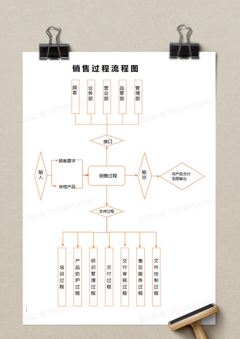 销售过程流程图execl模板