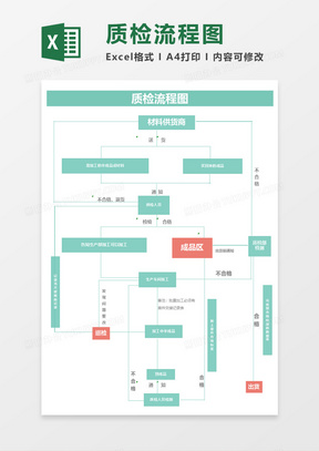 质检流程图execl模板