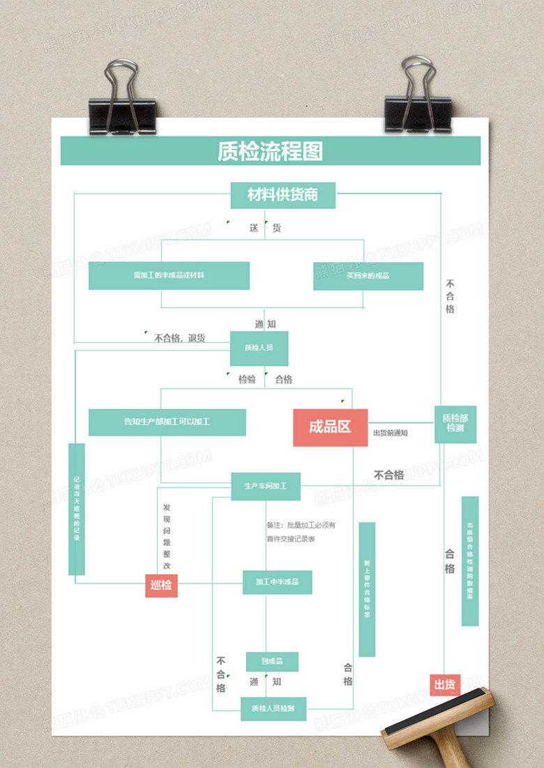 质检流程图execl模板