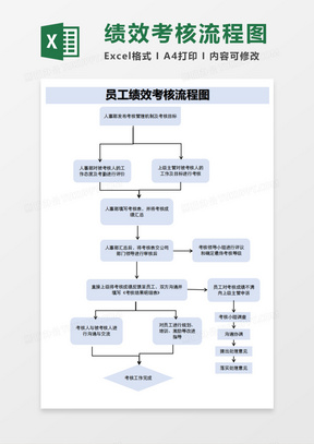 员工绩效考核流程图Execl模板