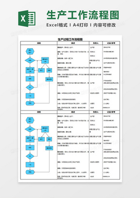 生产过程工作流程图Execl模板
