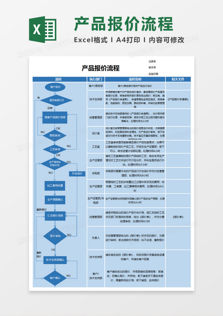 产品报价流程execl模板