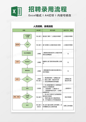 人员招聘录用流程Execl模板