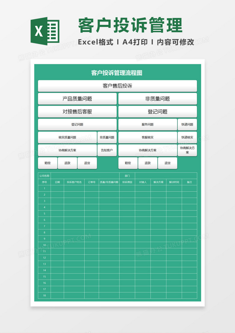 投诉管理流程图execl模板
