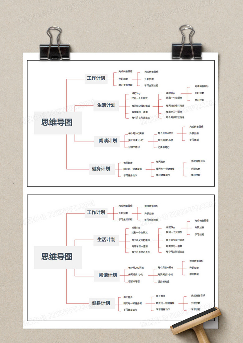 个人发展计划思维导图图片