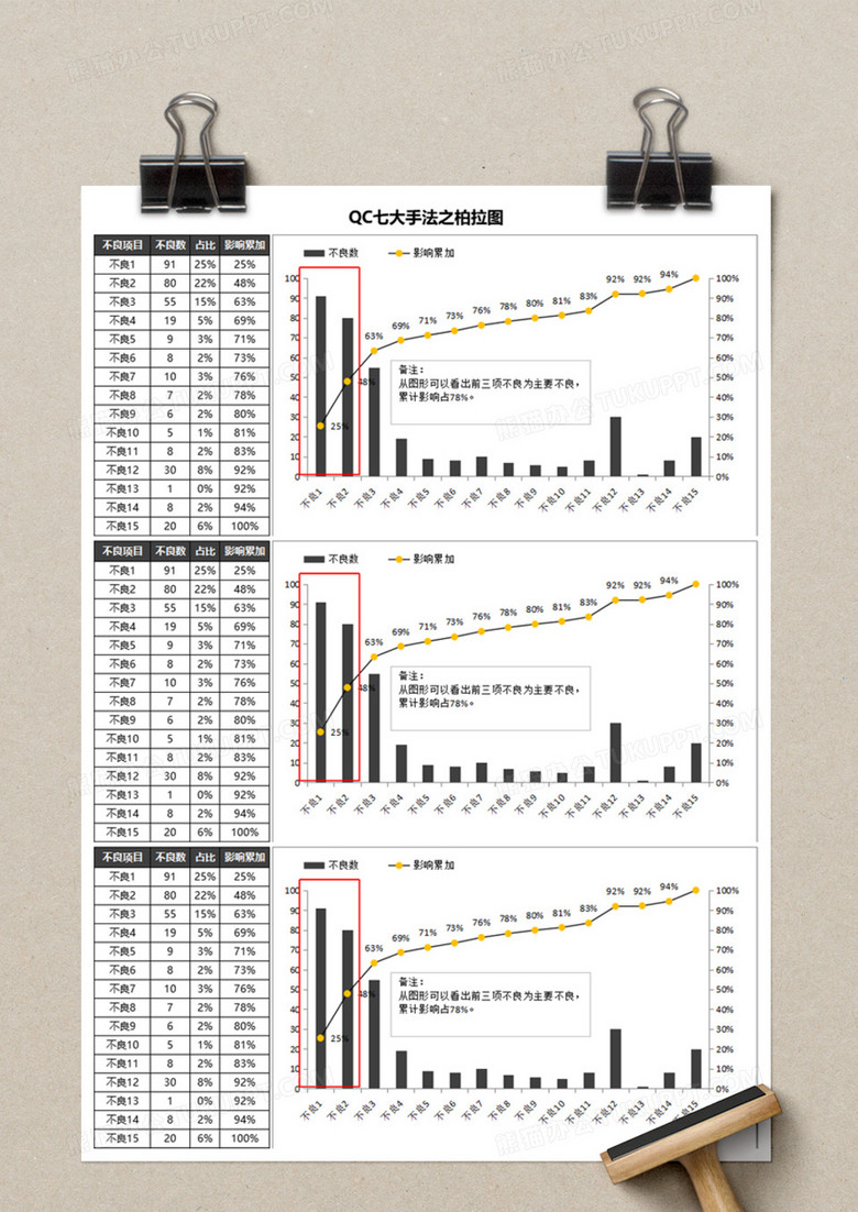 qc七大手法之柏拉图execl模板